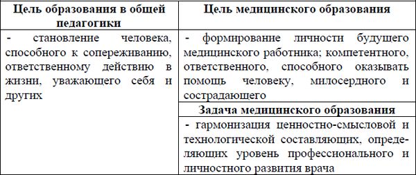 Ирина Новгородцева - Педагогика в медицине: учебное пособие