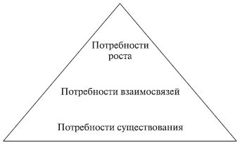 Наталья Антонова - Психология управления: учебное пособие