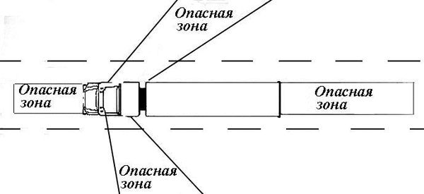 Владислав Волгин - Навыки защитного вождения автомобиля
