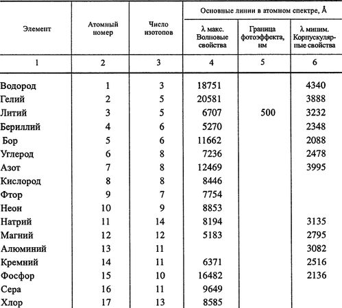 Фридэн Королькевич - Этюды о свете