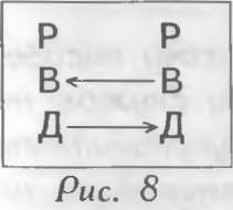 Виктор Шейнов - Как управлять другими, как управлять собой