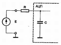Патрик Гёлль - Как превратить персональный компьютер в измерительный комплекс