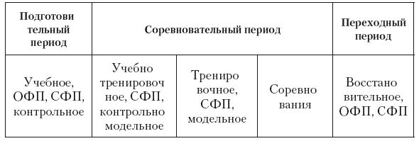 Вячеслав Шляхтов, Руслан Городничев - Физиология силы