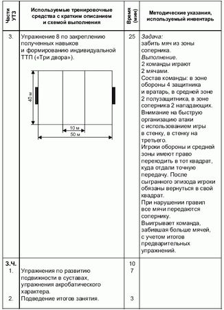 Андрей Петухов - Формирование основ индивидуального технико-тактического...