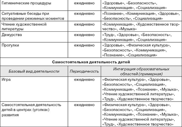 Коллектив авторов - От рождения до школы. Примерная основная...