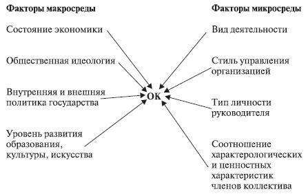 Наталья Антонова - Психология управления: учебное пособие