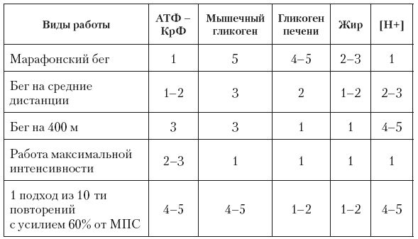 Вячеслав Шляхтов, Руслан Городничев - Физиология силы