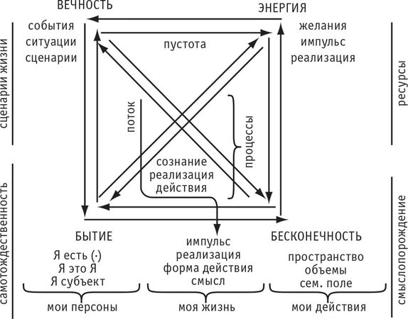 Игорь Калинаускас - Интеллектуальная авантюра I. Истоки бытия