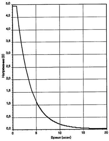Патрик Гёлль - Как превратить персональный компьютер в измерительный комплекс