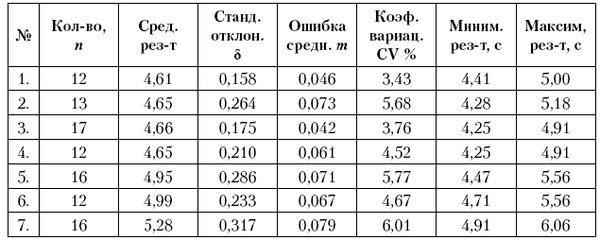 Александр Стула, Владимир Губа и др. - Тестирование и контроль подготовленности...