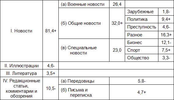 Уолтер Липпман - Общественное мнение