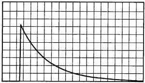 Патрик Гёлль - Как превратить персональный компьютер в измерительный комплекс