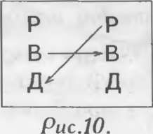 Виктор Шейнов - Как управлять другими, как управлять собой
