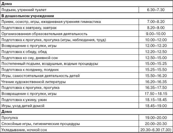 Коллектив авторов - От рождения до школы. Примерная основная...
