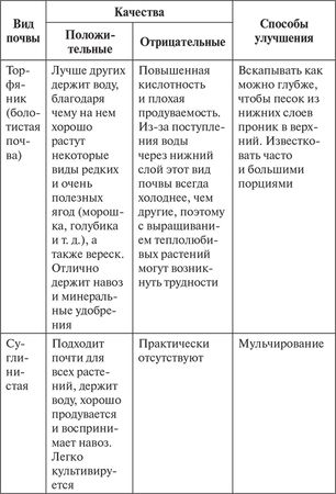 Сергей Кашин - Умное цветоводство круглый год на даче и дома