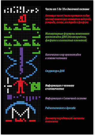 Виктор де Касто - Знаки и символы