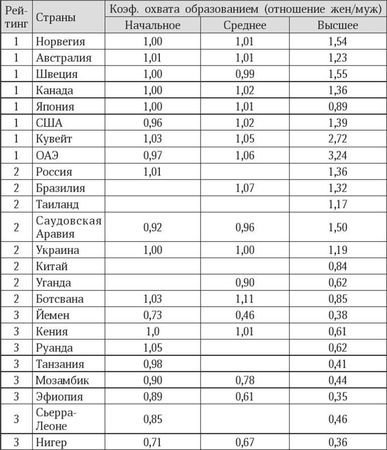 Марина Бутовская - Антропология пола