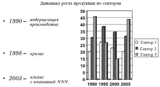 Ольга Азарова - Искусство презентации за 30 минут