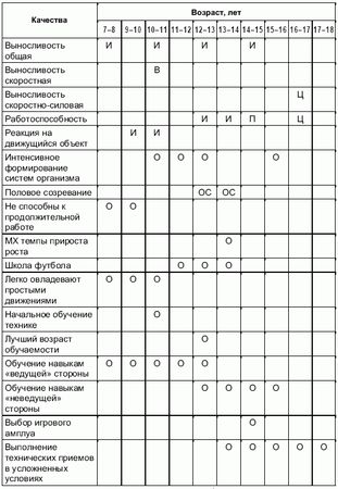 Андрей Петухов - Формирование основ индивидуального технико-тактического...
