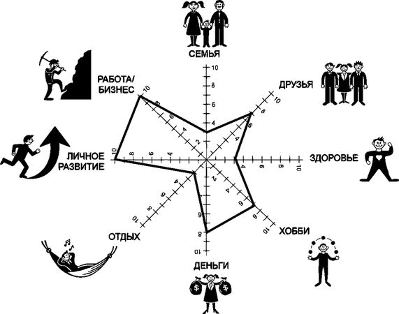 Михаил Казанцев - Процветание. Пять элементов счастья