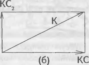 Виктор Шейнов - Как управлять другими, как управлять собой