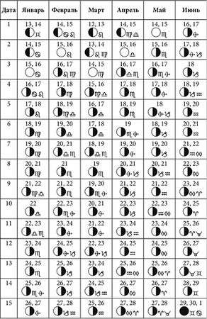 Руслан Герасимов - Посевной календарь садовода-огородника на 10 лет
