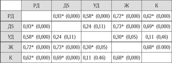 Марина Бутовская - Антропология пола