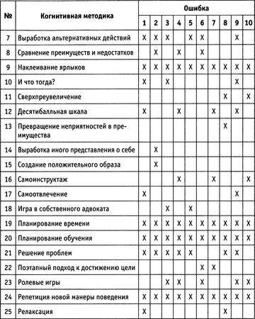 Артур Фриман, Роуз Девульф - 10 глупейших ошибок, которые совершают люди