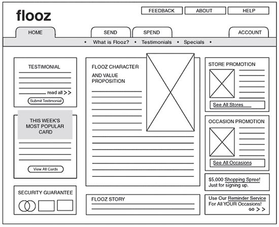 Стив Круг - Как сделать сайт удобным. Юзабилити по методу Стива Круга