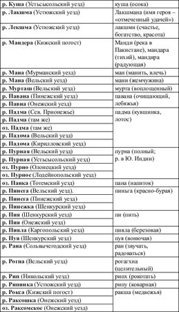 Константин Пензев - Альтернативная история России. От Михаила Ломоносова до...