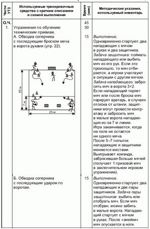 Андрей Петухов - Формирование основ индивидуального технико-тактического...