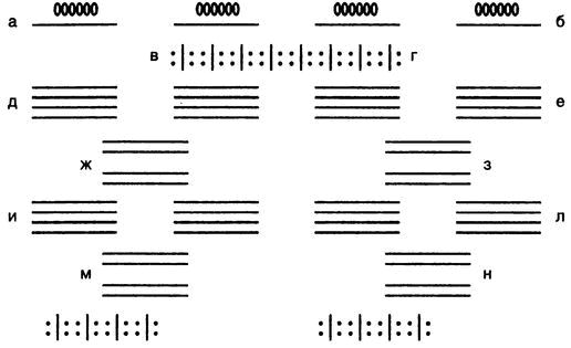 Карл Клаузевиц - Принципы ведения войны