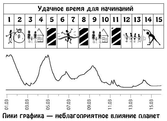 Ирина Кош, Михаил Кош - Звезды и судьбы 2013. Самый полный гороскоп