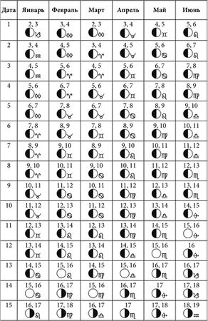 Руслан Герасимов - Посевной календарь садовода-огородника на 10 лет