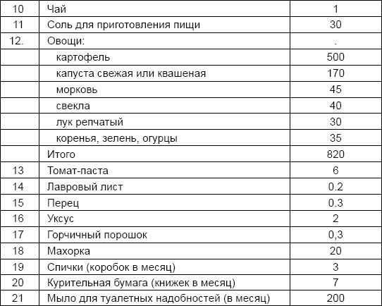 Юрий Веремеев - Солдаты и конвенции. Как воевать по правилам