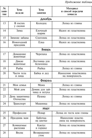 Дарья Колдина - Лепка с детьми 3-4 лет. Конспекты занятий