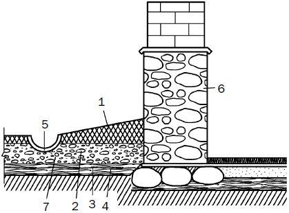 Светлана Филатова - Как распланировать и обустроить дачный участок. 500...