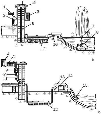 Светлана Ермакова - Системы полива сада, огорода, теплиц, парников своими руками