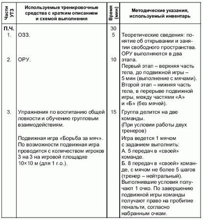 Андрей Петухов - Формирование основ индивидуального технико-тактического...