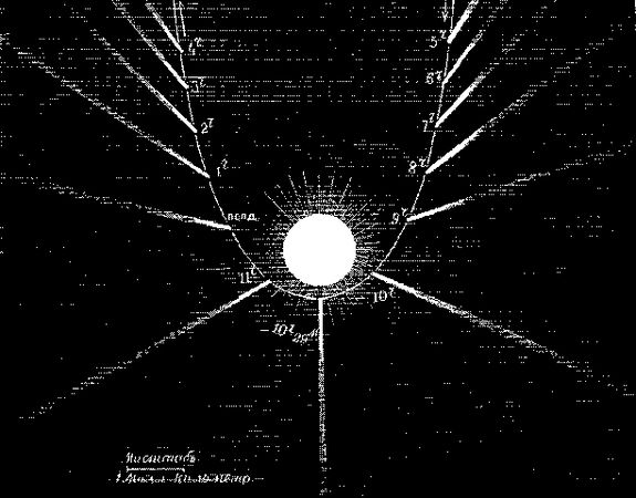 Евгений Гусев, Владимир Сурдин - Расширяя границы Вселенной: история астрономии...