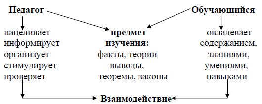 Ирина Новгородцева - Педагогика в медицине: учебное пособие