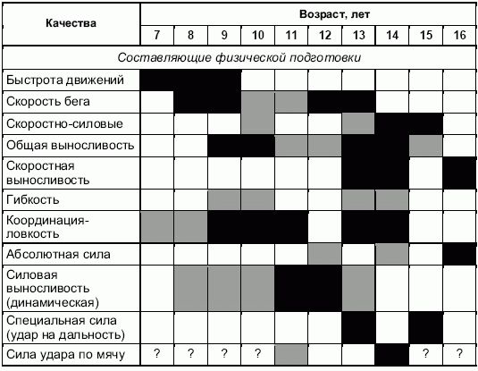 Андрей Петухов - Формирование основ индивидуального технико-тактического...