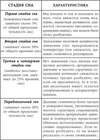 Андрей Курпатов - 10 рецептов хорошего сна