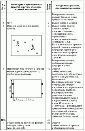 Андрей Петухов - Формирование основ индивидуального технико-тактического...