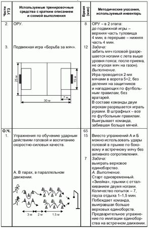 Андрей Петухов - Формирование основ индивидуального технико-тактического...