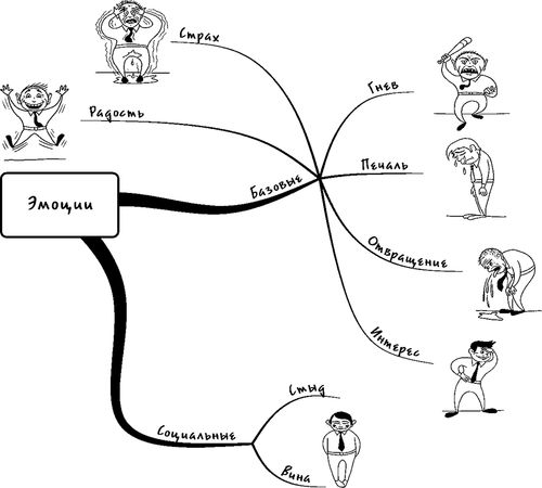Михаил Казанцев - Процветание. Пять элементов счастья