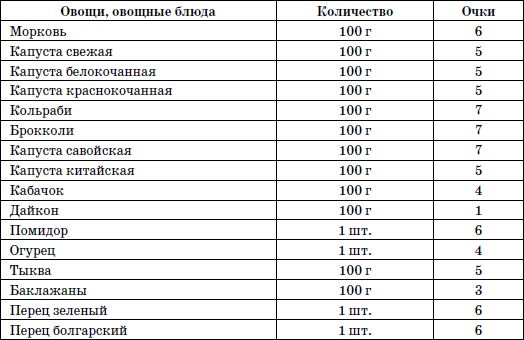Ольга Дан - 365 шагов к стройности. Циклическая программа "Идеальный вес"