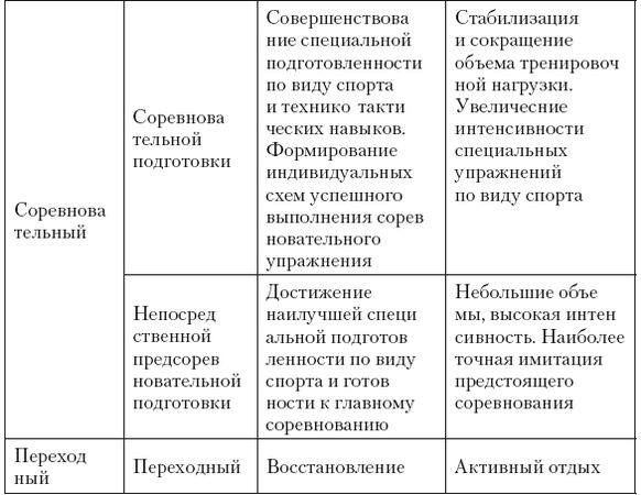 Вячеслав Шляхтов, Руслан Городничев - Физиология силы