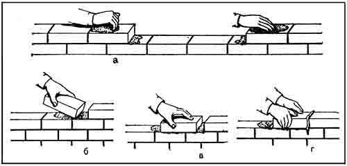 Александр Шепелев - Кладка печей своими руками