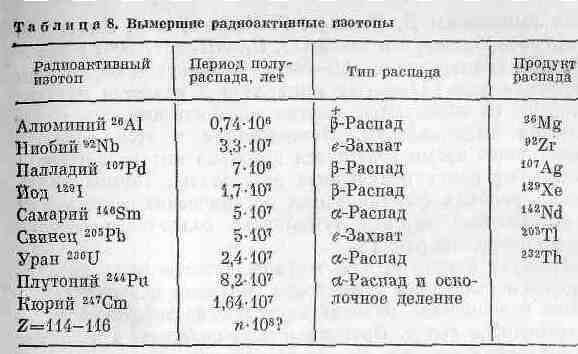 Георгий Войткевич - Возникновение и развитие жизни на Земле
